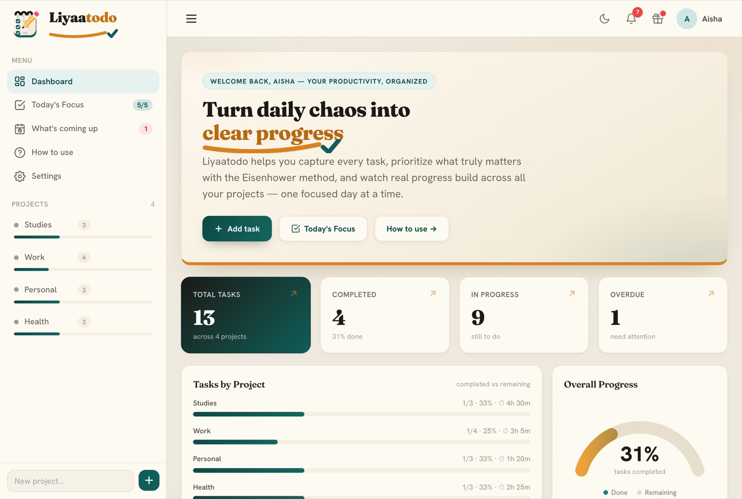 The Liyaatodo dashboard: total / completed / overdue stats, a tasks-by-project chart, an overall progress gauge and a sidebar of projects.